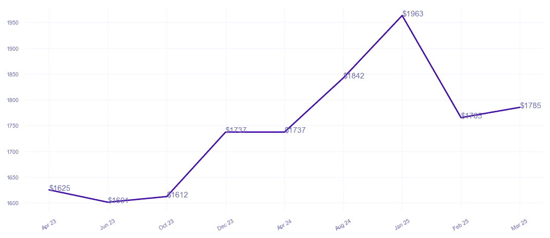 chart_img