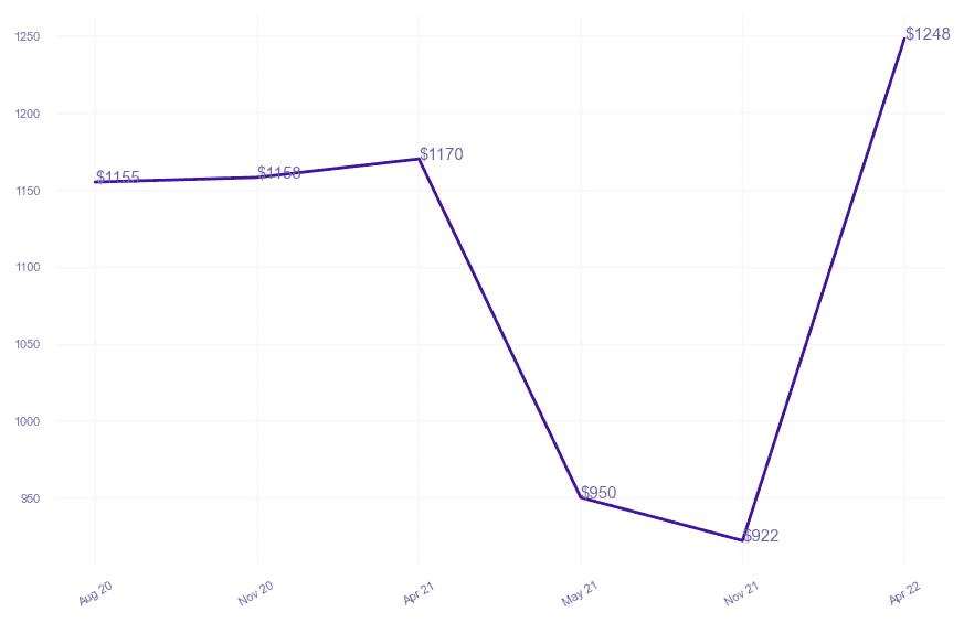 chart_img