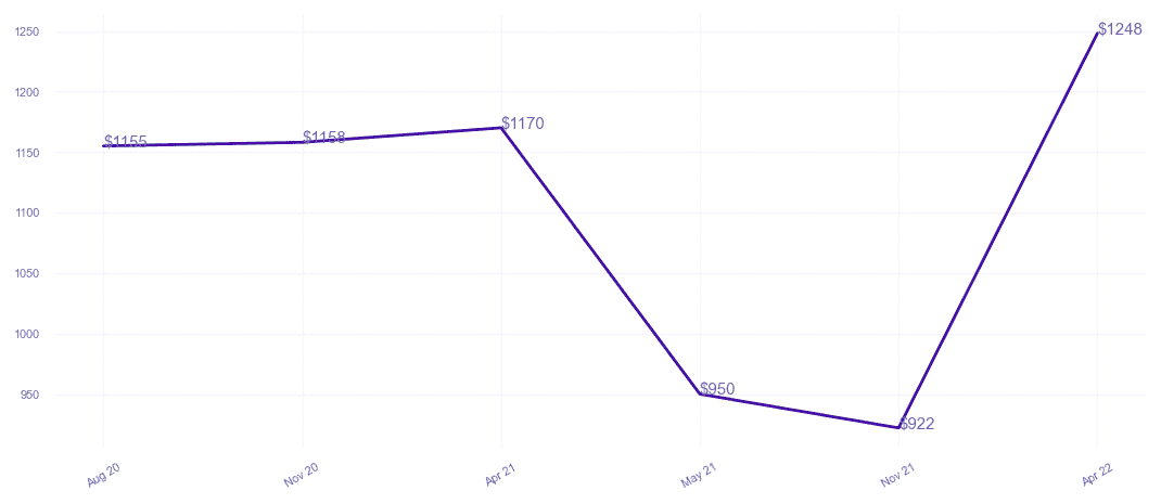 chart_img