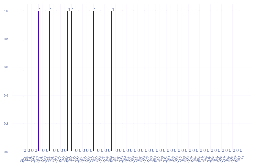 value_img