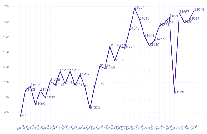 chart_img