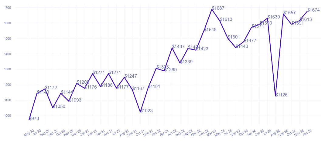 chart_img