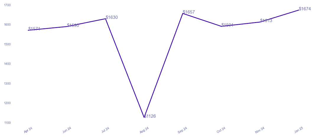 chart_img