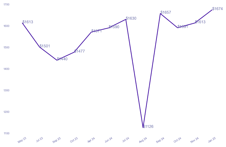 chart_img