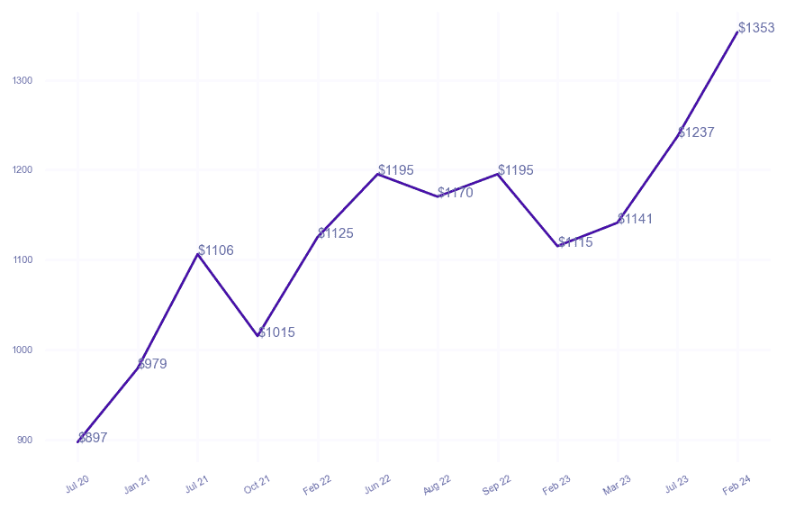 chart_img