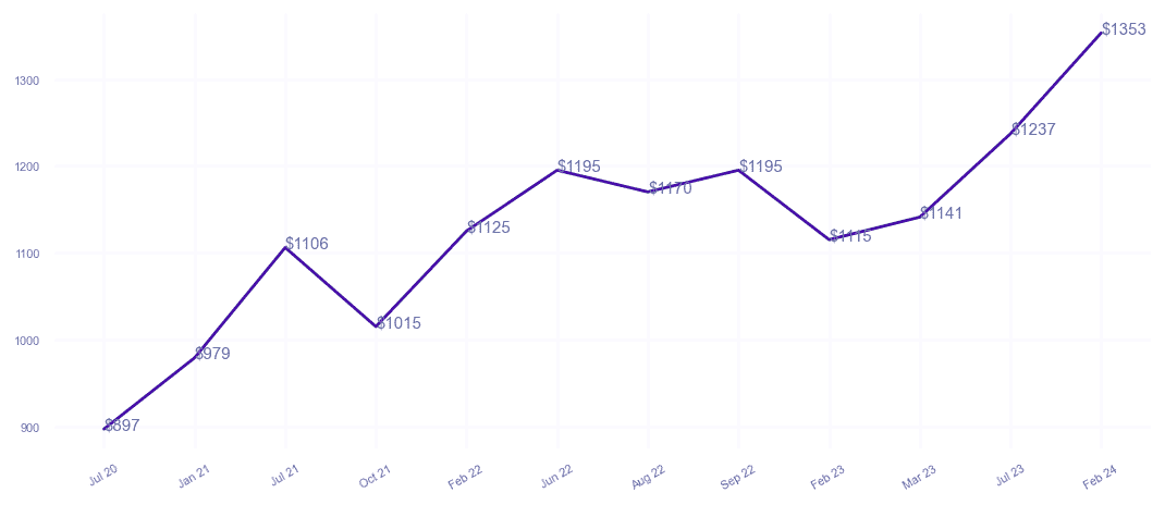 chart_img