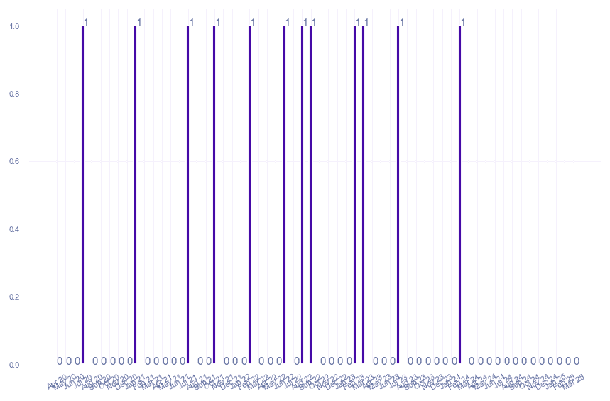 value_img