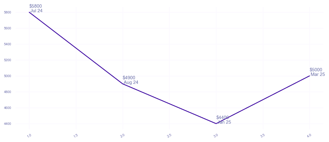 chart_img