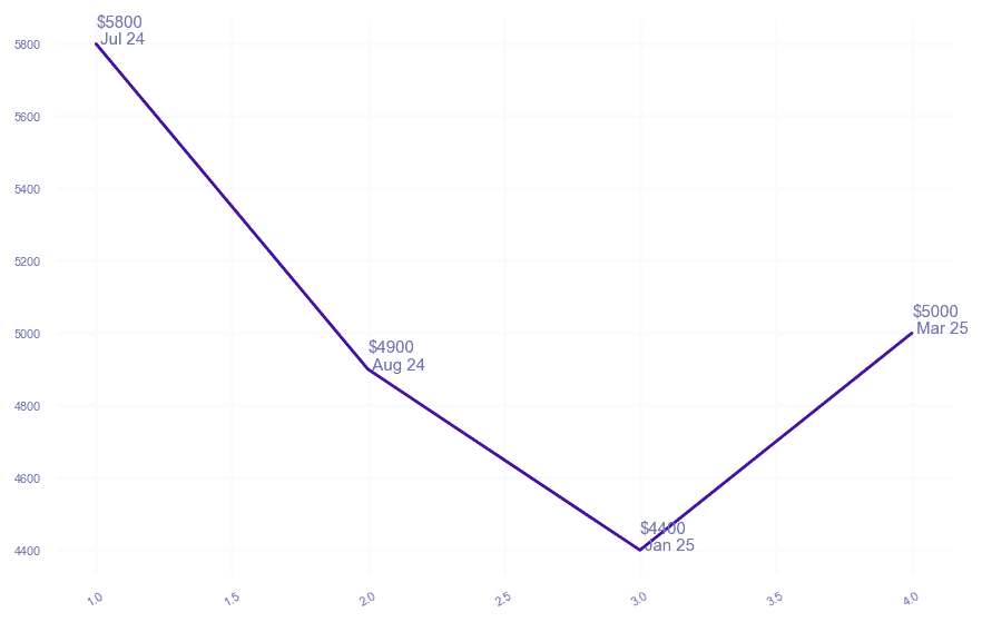 chart_img