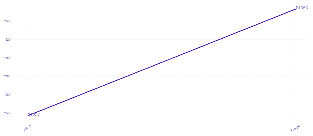 chart_img