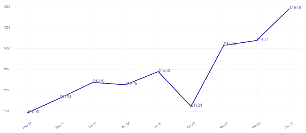 chart_img