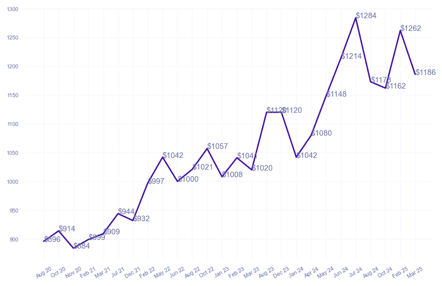 chart_img