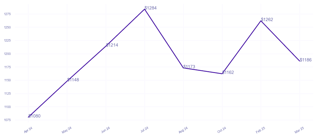 chart_img