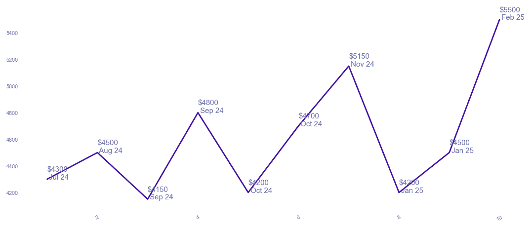 chart_img