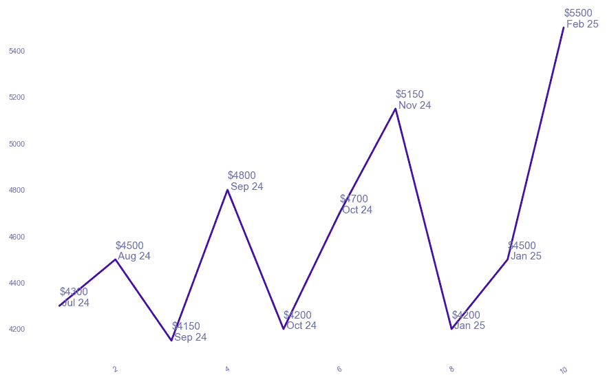 chart_img