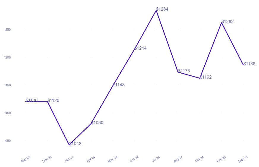 chart_img
