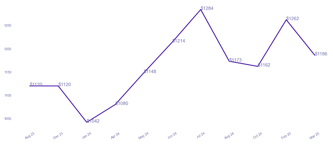 chart_img