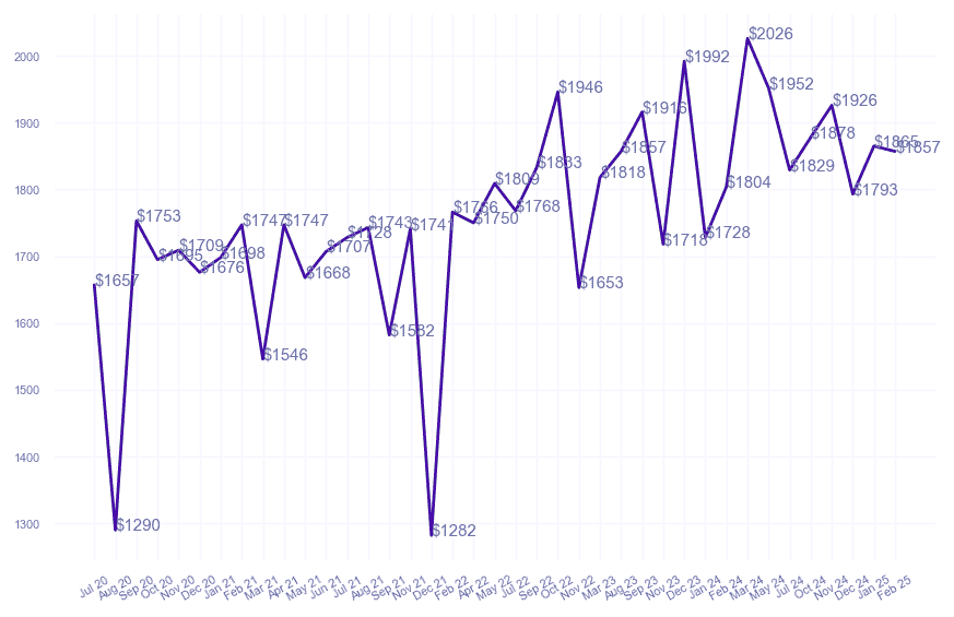 chart_img
