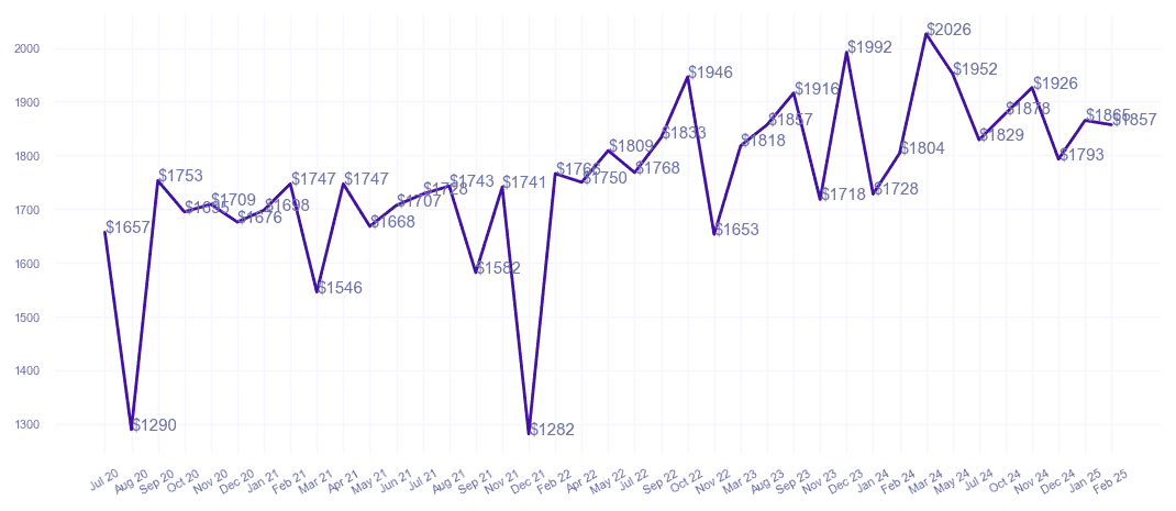 chart_img