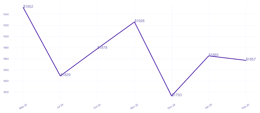 chart_img