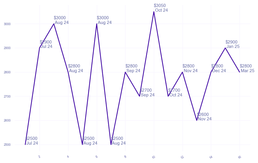 chart_img