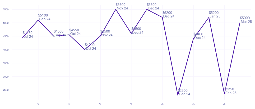 chart_img