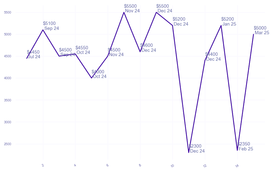 chart_img