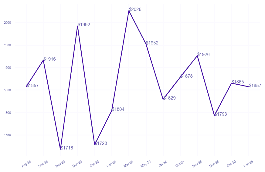 chart_img