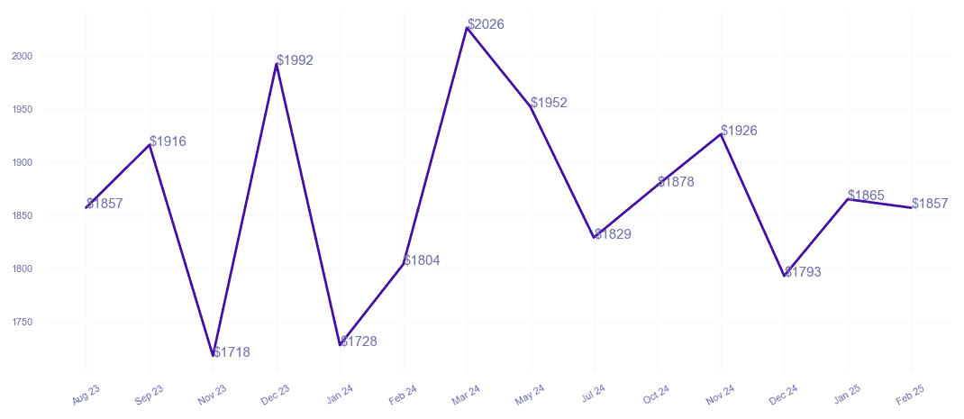 chart_img
