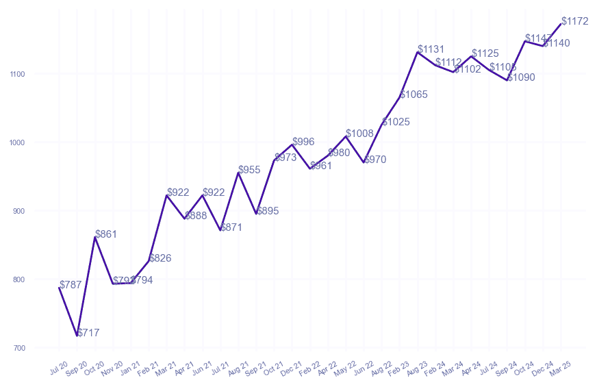chart_img