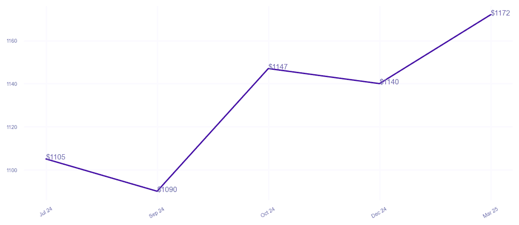 chart_img