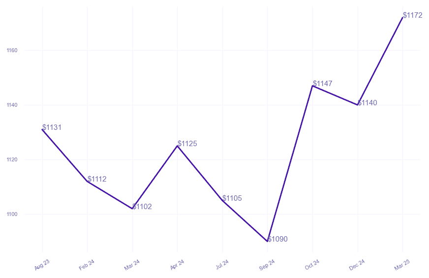 chart_img