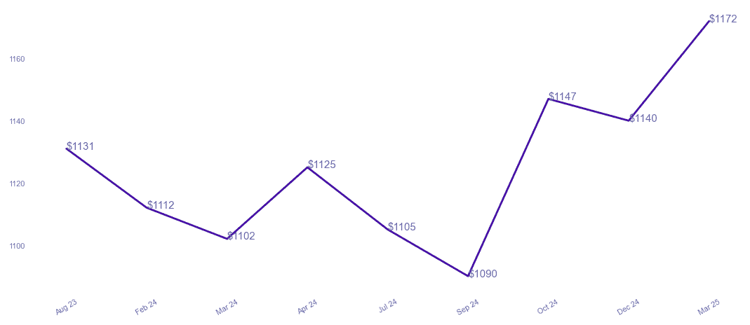 chart_img