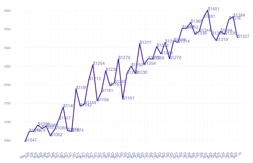 chart_img