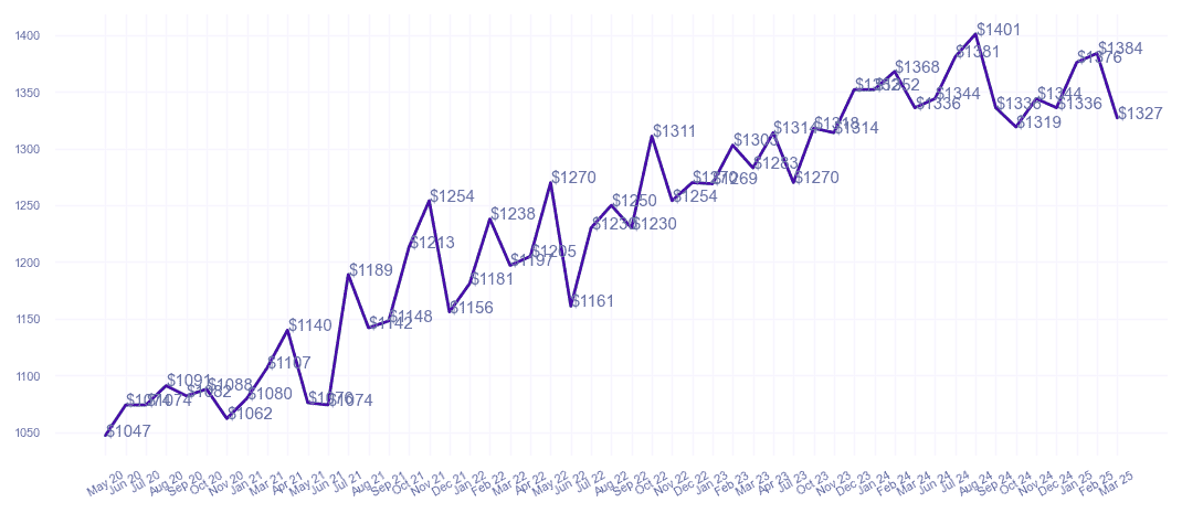 chart_img