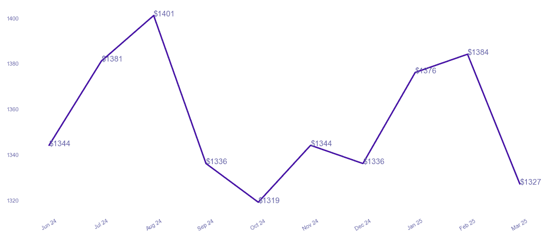 chart_img