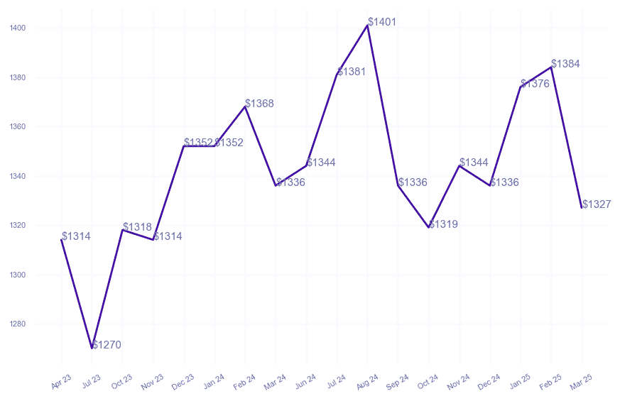 chart_img