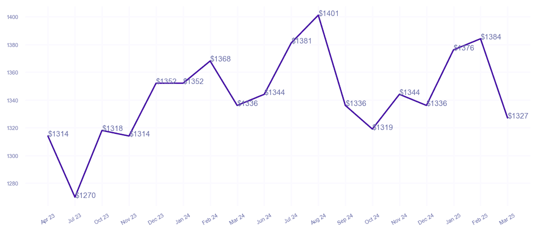 chart_img