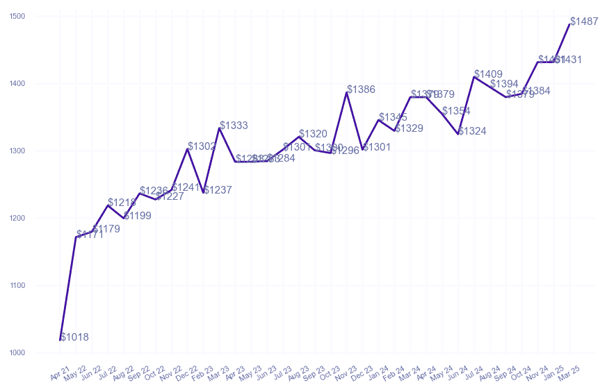 chart_img