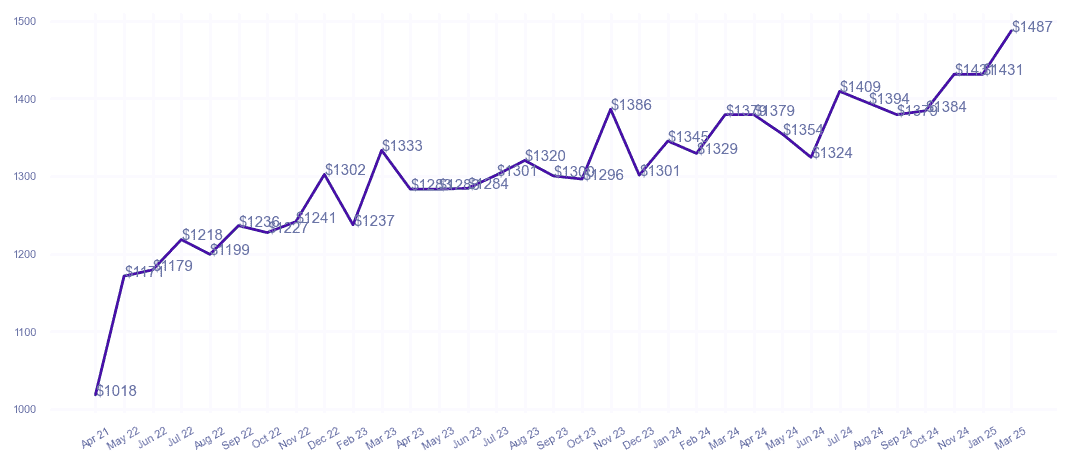 chart_img