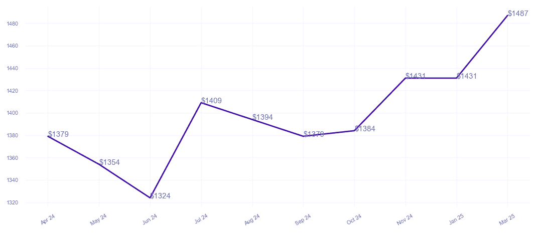 chart_img