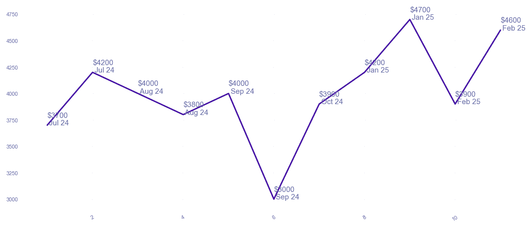 chart_img