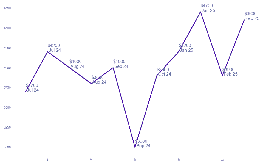 chart_img