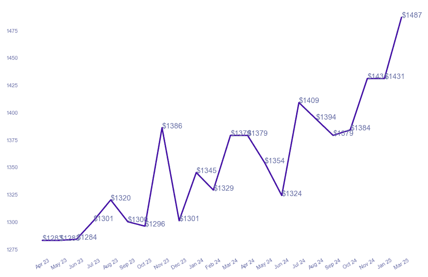 chart_img