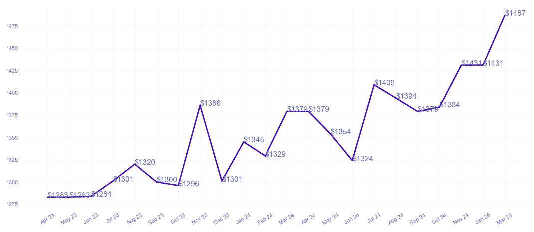 chart_img