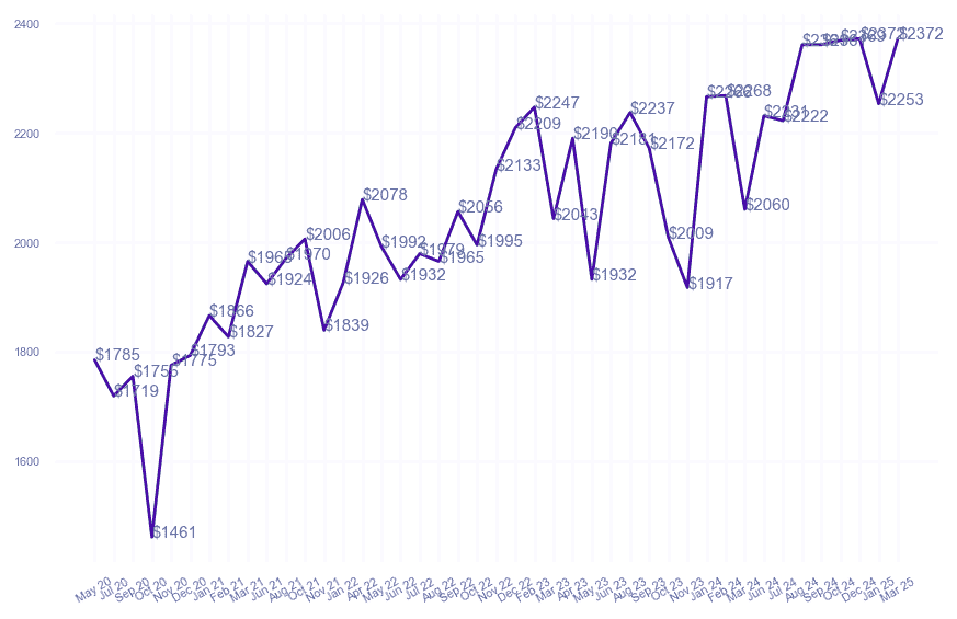 chart_img