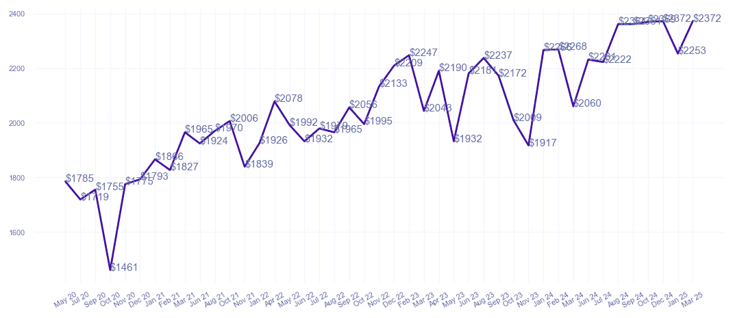 chart_img