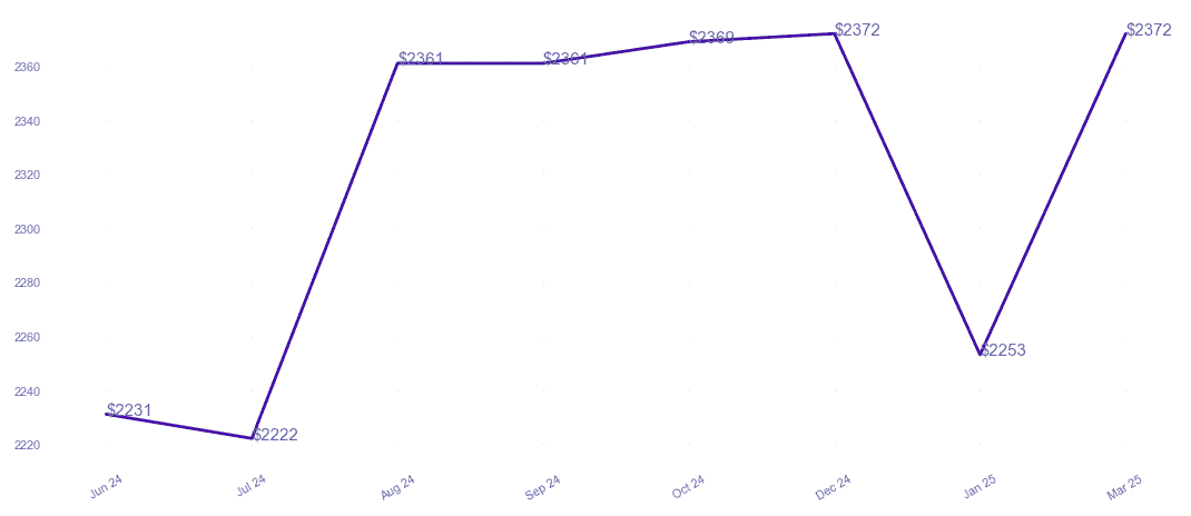 chart_img
