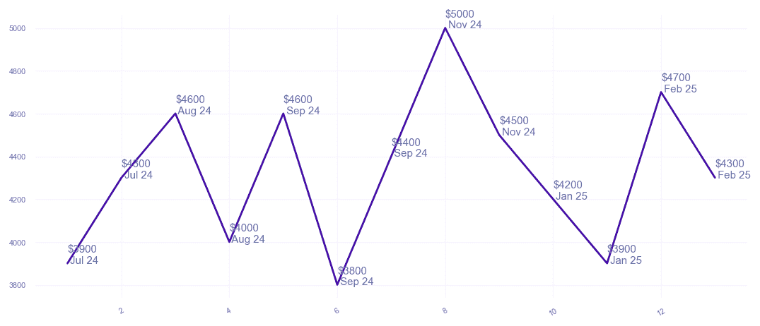chart_img