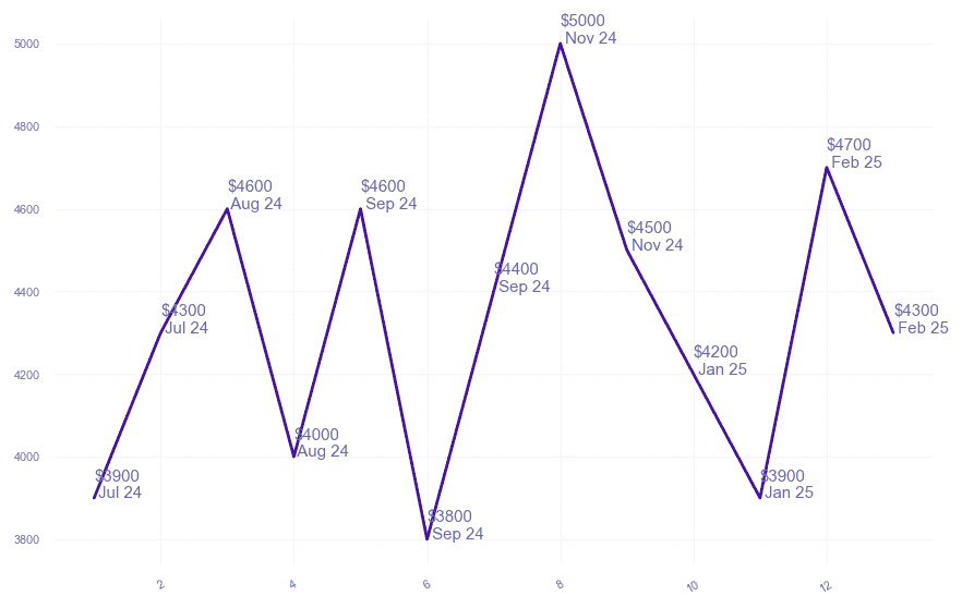 chart_img